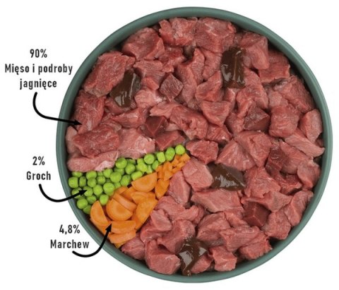 Purbello Dog Kiełbaska Treningowa Monobiałkowa Jagnięcina 200g